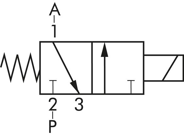 Schaltsymbol: 3/2-Wege Magnetventil, stromlos geschlossen (NC)